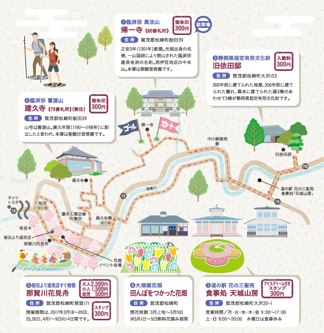 御朱印ウォーク